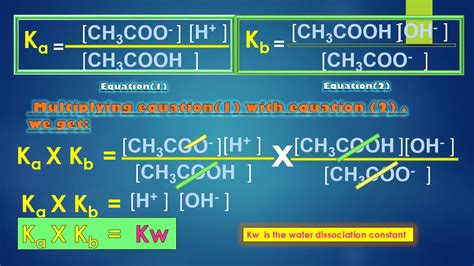 kb nh3|ChemTeam: Kb: The base ionization constant and five examples。